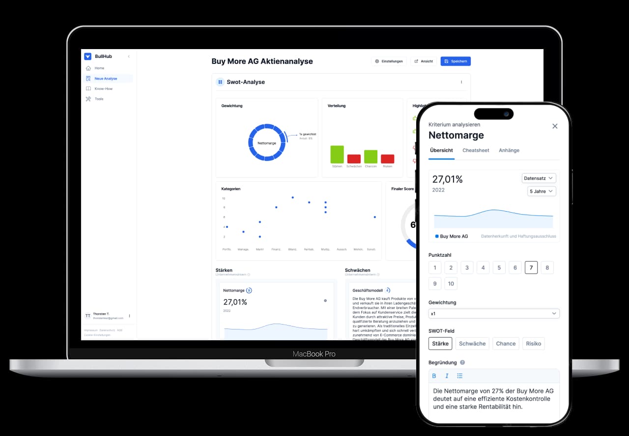 Screenshot der SWOT-Analyse in der Web- und Mobile-App von BullHub